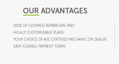 aftermarket warranty coverage